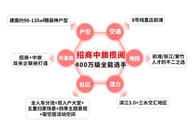 话-招商中旅揽阅最新房价楼盘地址爱游戏app招商中旅揽阅售楼处电(图13)