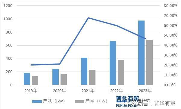 行业发展态势及竞争格局分析爱游戏(ayx)光伏硅片