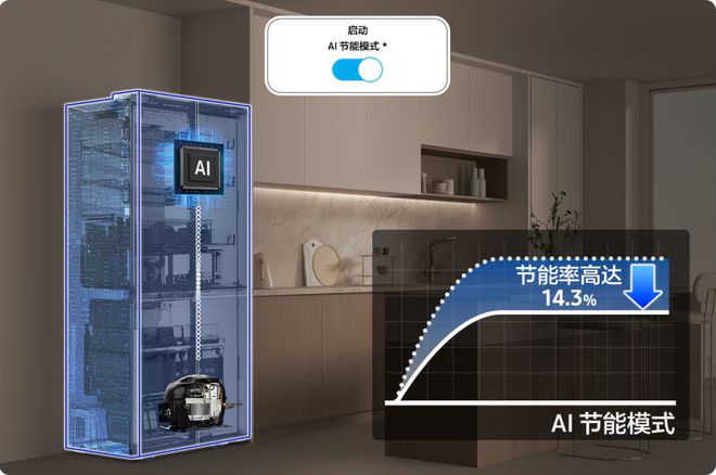 冰洗产品引领未来家居节能生活新风尚ayx爱游戏app三星AI神系列(图4)